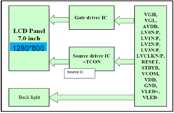 Block Diagram - Ezurio BD070LIC3 7